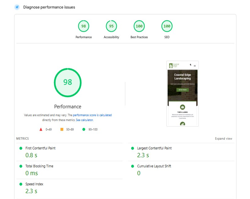 After performance score example