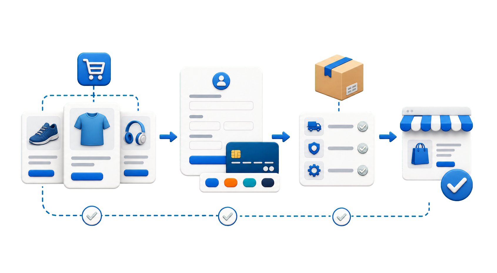Online shop setup process showing products, checkout, payments, shipping, and testing steps